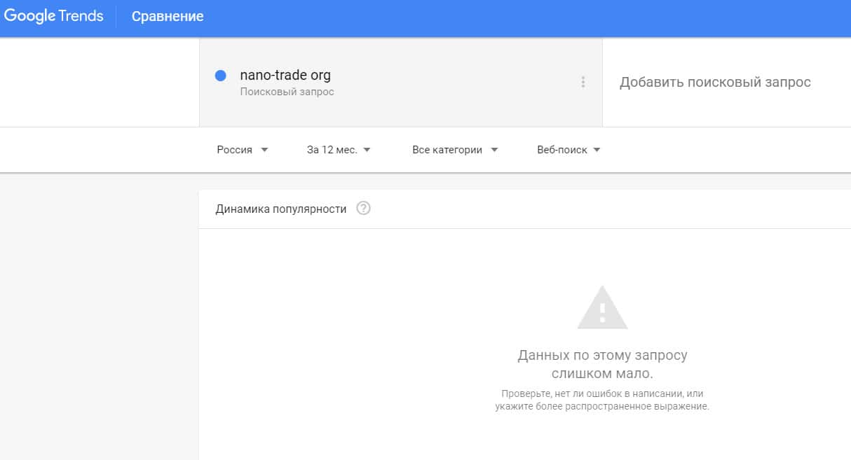 Trade org. Google запросы. Задан пустой поисковый запрос. Гугл запрос данных.