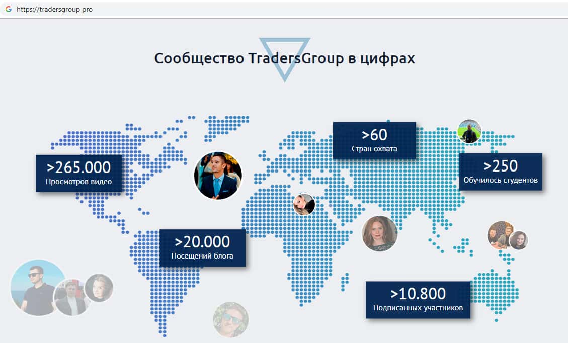 Traders group. Тим трейдерс отзывы.