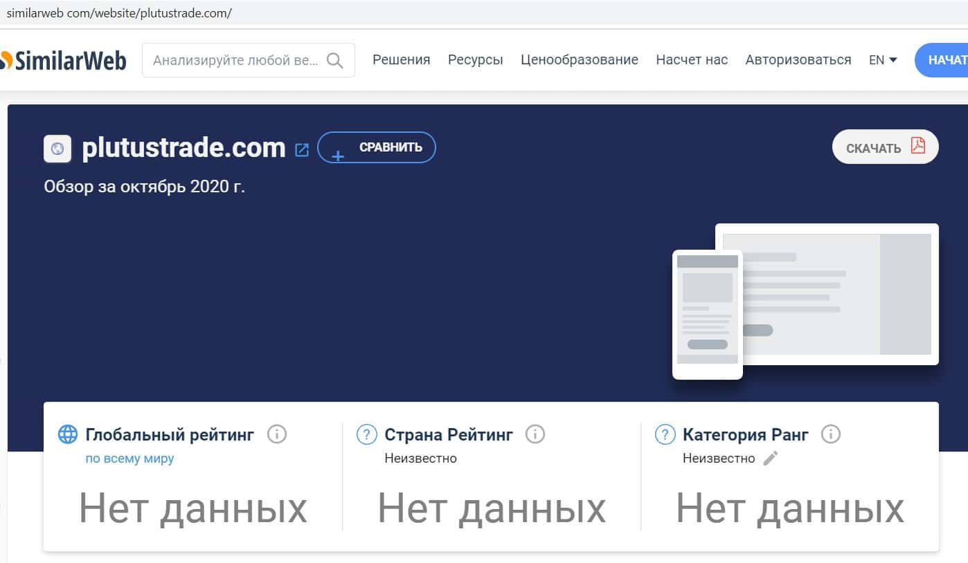 Проверка сайта на скам. Similarweb.com. Маркет пик. FINMAKER.trade FINMAKER trade. Https://www.similarweb.com/.