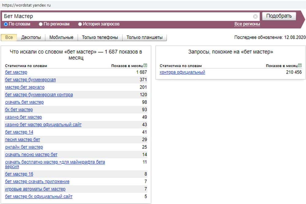 Вордстат популярные запросы. Вордстат. Анализ запросов в Яндексе. Wordstat картинки.