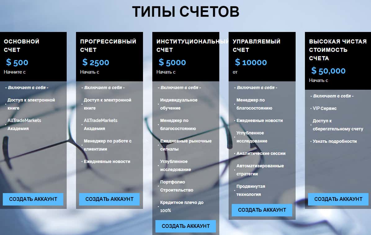 Типы счетов. Тип счета. Виды и типы счетов. Счета виды счетов.